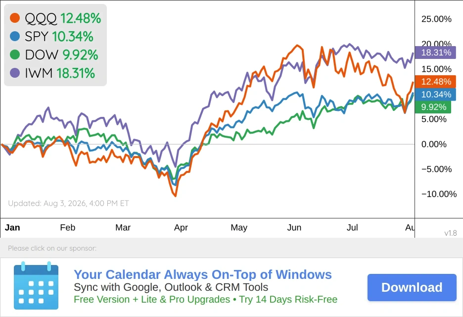 US Markets