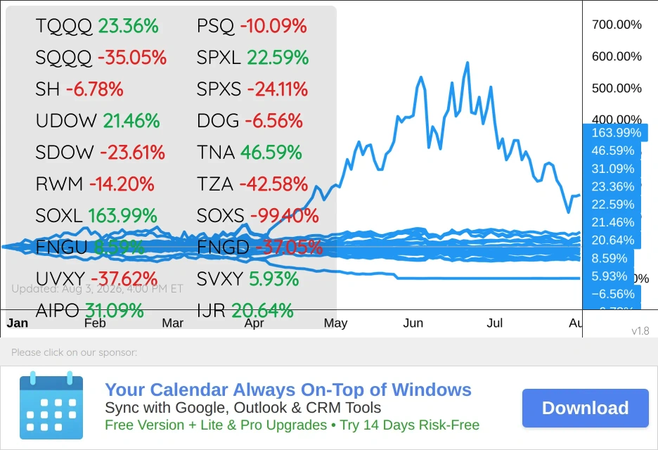 Trade Vehicles Chart