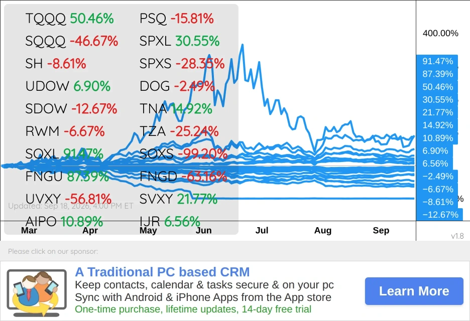 Trade Vehicles Chart