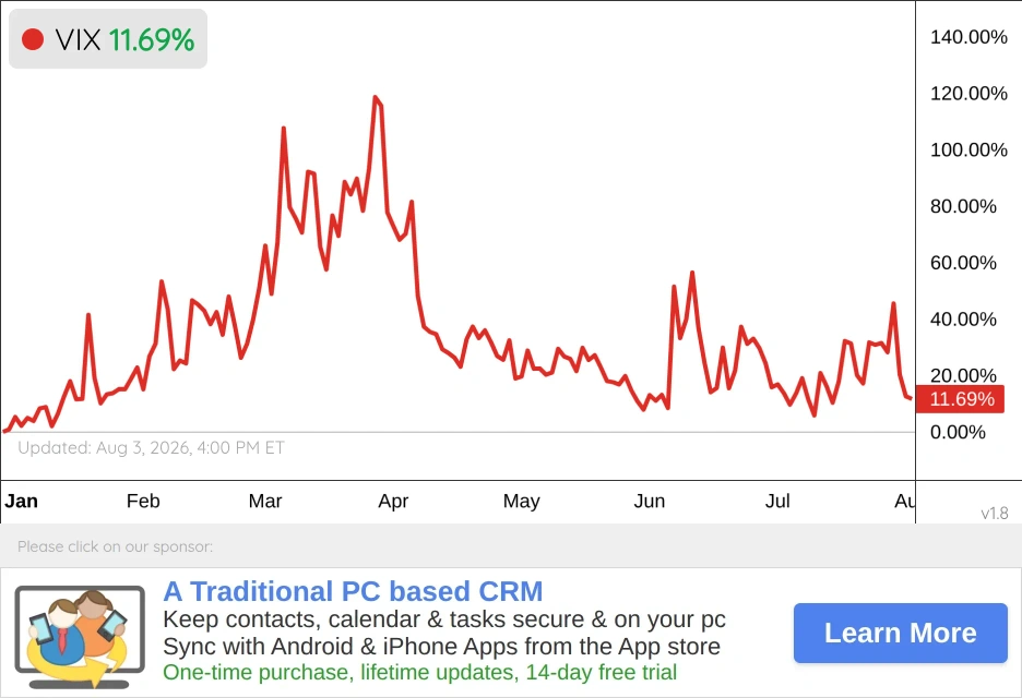 Volatility Chart