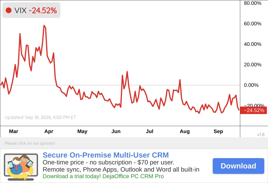 Volatility Chart